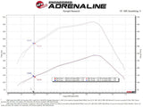 Advanced FLOW Engineering Cold Air Intake (MPN: 53-10032D)
