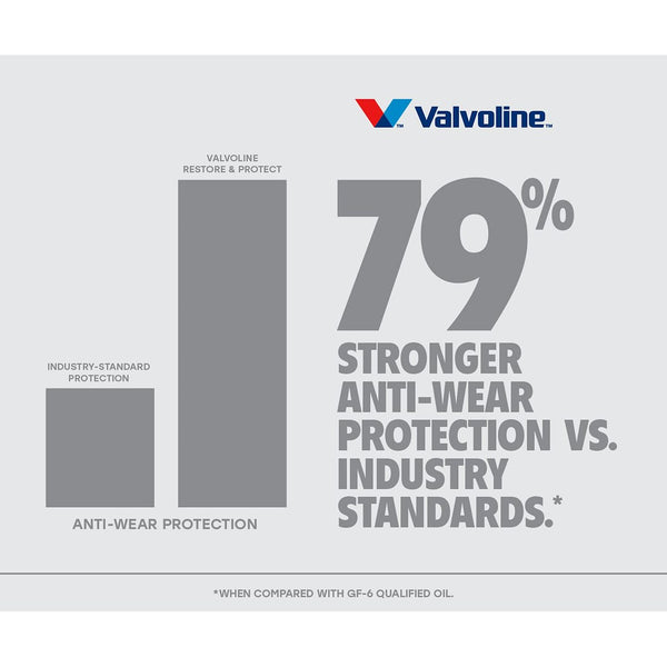 Valvoline Restore & Protect Full Synthetic Oil (MPN: 904564)