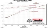 Flowmaster American Thunder Axle-Back Exhaust System (MPN: 817942)