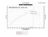 Injen Technology Cold Air Intake System (MPN: PF9070P)
