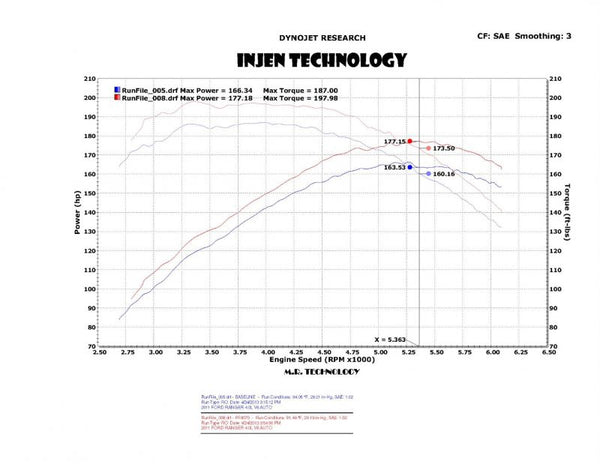 Injen Technology Cold Air Intake System (MPN: PF9070P)