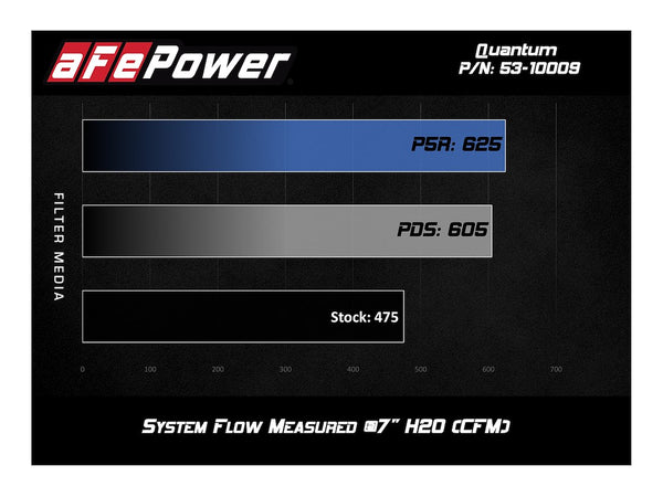 Quantum Cold Air Intake System (MPN: 53-10009R)