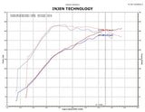 Injen Technology Cold Air Intake SP Series (MPN: SP1839P)