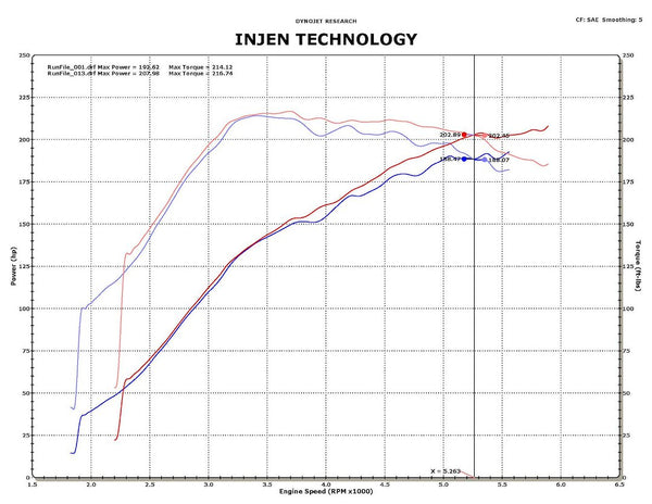 Injen Technology Cold Air Intake SP Series (MPN: SP1839P)