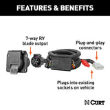 CURT Trailer Wiring Connector for Honda Pilot and Passport (MPN: 56421)