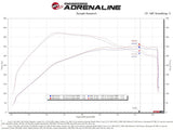Advanced FLOW Engineering Cold Air Intake (MPN: 52-10010D)
