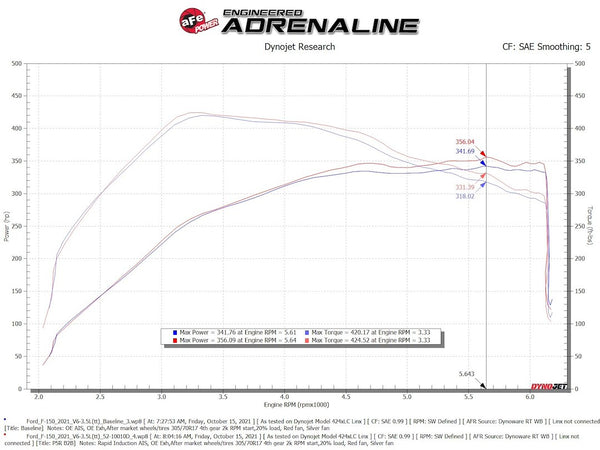 Advanced FLOW Engineering Cold Air Intake (MPN: 52-10010D)