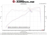Advanced FLOW Engineering Cold Air Intake (MPN: 52-10008R)