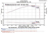 Injen Technology Cold Air Intake System (MPN: SP1967P)