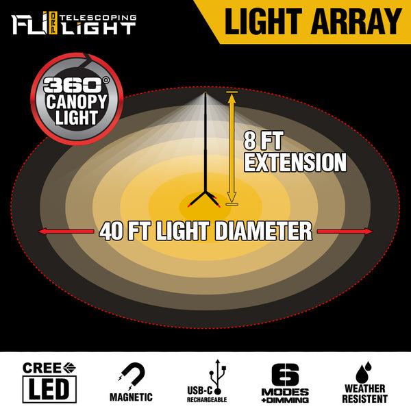 STKR Concepts Camp Site Light (MPN: 12679)