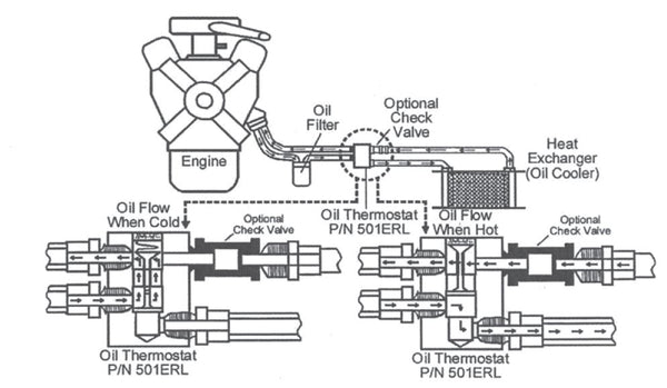 Earl's Oil Thermostat (MPN: 501ERL)