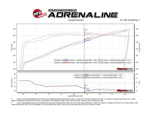 Advanced FLOW Engineering Cold Air Intake (MPN: 54-13076R)