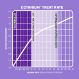 VP Racing Octanium Octane Booster (MPN: 2855)