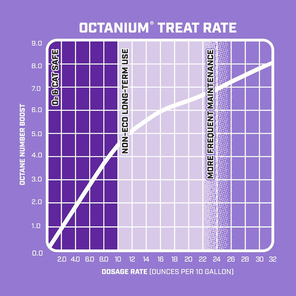 VP Racing Octanium Octane Booster (MPN: 2855)