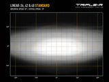 Triple-R Light Linear-36 LED Light Bar (MPN: LNR-36)