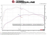 Advanced FLOW Engineering Apollo GT Cat-Back System (MPN: 49-44143)
