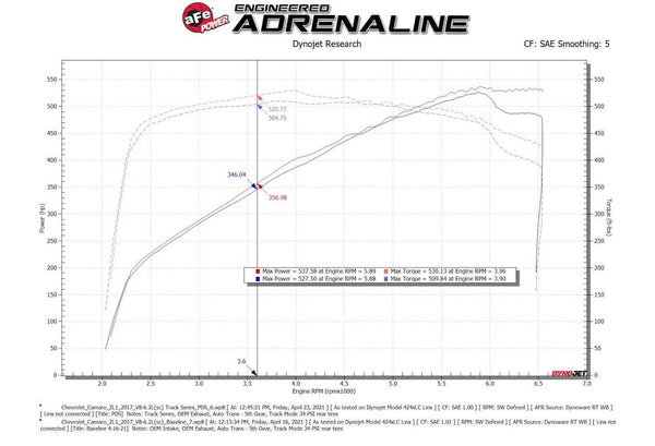 Advanced FLOW Engineering Cold Air Intake (MPN: 57-10018D)