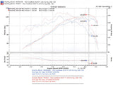 Injen Technology Cold Air Intake (MPN: PF2015WB)