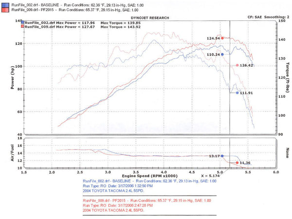 Injen Technology Cold Air Intake (MPN: PF2015WB)