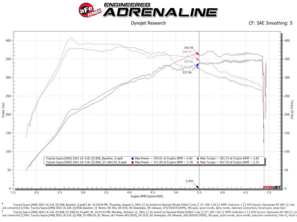 Advanced FLOW Engineering Cold Air Intake (MPN: 56-10015D)