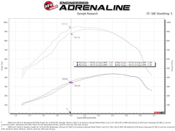 Advanced FLOW Engineering Cold Air Intake (MPN: 50-70007T-1)