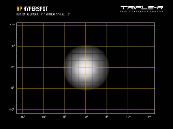 Triple-R Light Racepod Series LED Fog Light (MPN: 00RP-US-HYP)