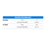 Superwinch S Series Vehicle Mounted Winch (MPN: 1455200)