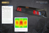 Morimoto LED Third Brake Light Upgrade (MPN: X3B40)