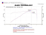 Injen Technology Cold Air Intake (MPN: PF7011WB)