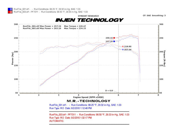 Injen Technology Cold Air Intake (MPN: PF7011WB)