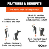 Fifth Wheel Trailer Hitch Mount Kit (MPN: 16420)