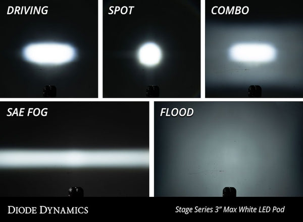 Diode Dynamics SS3 LED Pod Lights (MPN: DD6479P)
