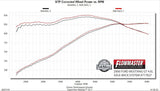 Flowmaster Exhaust System Kit (MPN: 717827)