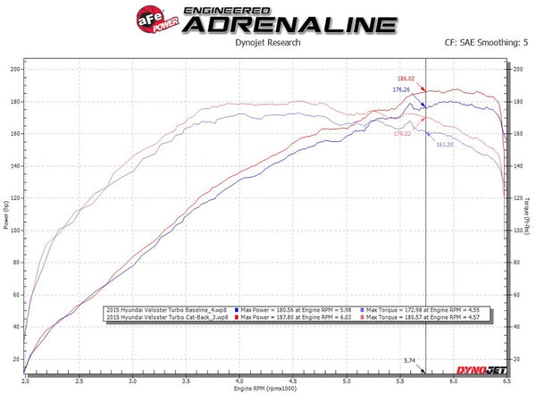Advanced FLOW Engineering Exhaust System Kit (MPN: 49-37018-L)
