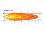 Triple-R Light Linear-42 LED Light Bar (MPN: LNR-42)