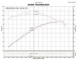 Injen Technology Cold Air Intake (MPN: PF9014P)