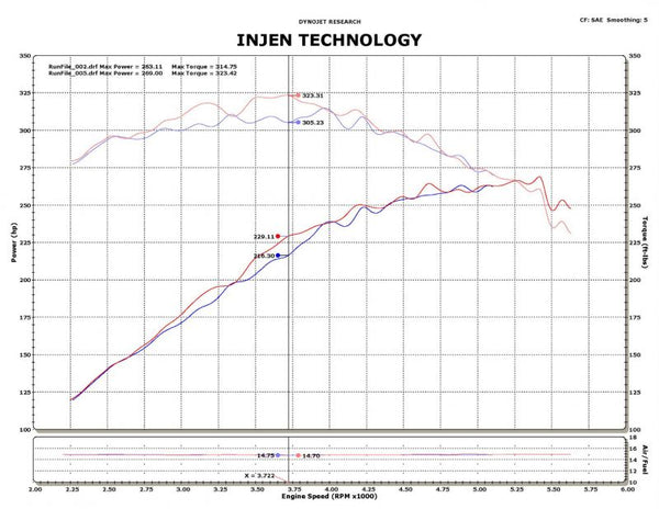 Injen Technology Cold Air Intake (MPN: PF9014P)