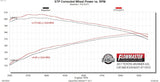 Flowmaster FlowFX Extreme Cat-Back Exhaust System (MPN: 717972)