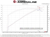 Advanced FLOW Engineering Cold Air Intake (MPN: 57-10009D)