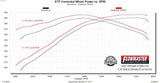 Flowmaster Exhaust System Kit (MPN: 718105)