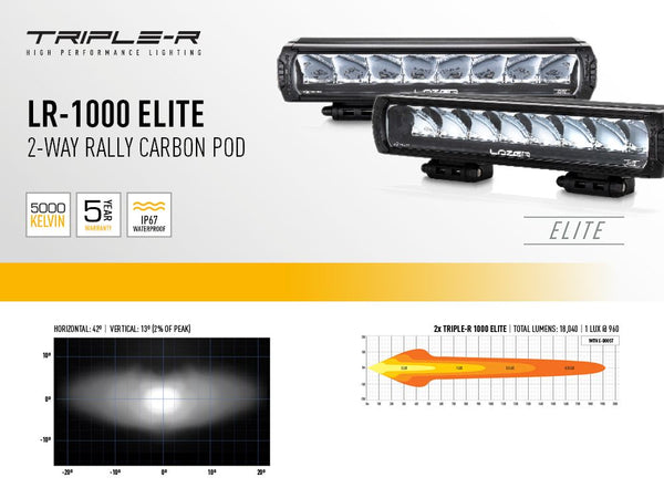 Triple-R Light Boomer Mounting Kit (MPN: 0062-STRAIGHT)