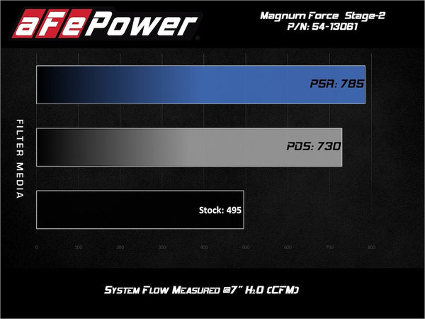 Advanced FLOW Engineering Cold Air Intake (MPN: 54-13061D)