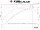 Takeda Exhaust System Kit (MPN: 49-37019-P)