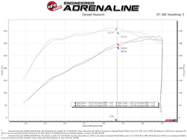Advanced FLOW Engineering Cold Air Intake (MPN: 50-70055R)