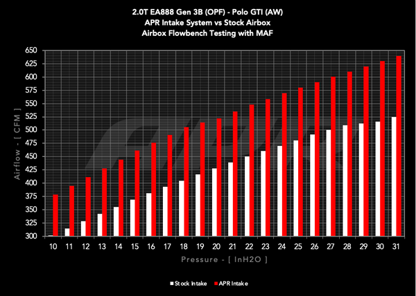 APR Open Intake System (MPN: CI100054)