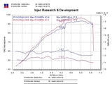 Injen Technology Cold Air Intake System (MPN: IS2100P)