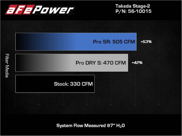 Advanced FLOW Engineering Cold Air Intake (MPN: 56-10015R)