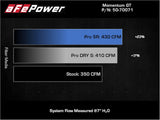 Advanced FLOW Engineering Cold Air Intake (MPN: 50-70071R)