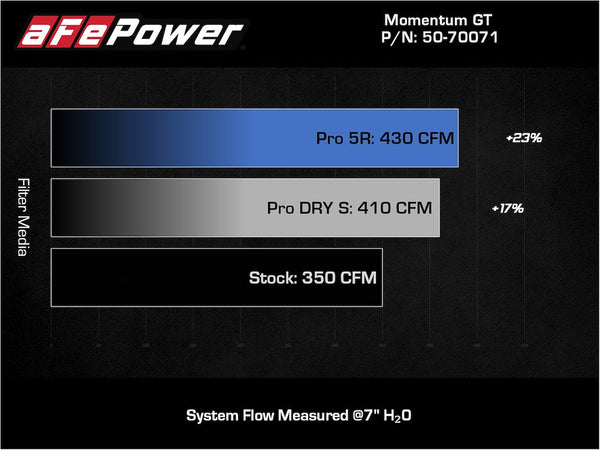 Advanced FLOW Engineering Cold Air Intake (MPN: 50-70071R)