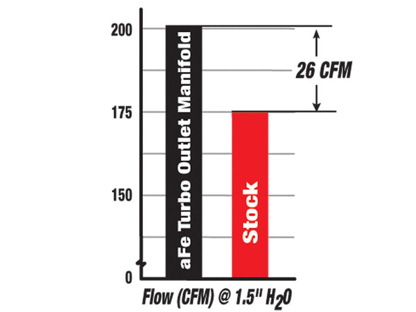 Advanced FLOW Engineering Air Intake Tube (MPN: 46-10061)